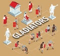 Ancient Rome Gladiators Flowchart