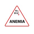 Red triangle with text anemia and iron atomic symbol and B12 with a red downward arrow