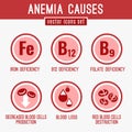 Anemia Icons Set