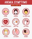 Anemia Symptoms Icons