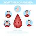 Anemia symptoms infographic. Blood disease. Idea of health