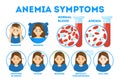 Anemia symptoms infographic. Blood disease. Idea of health