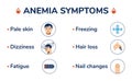 Anemia symptoms vector medical infographics, Pale skin, dizziness, freezing, fatigue, hair loss and nail changes