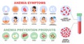 Anemia symptoms and prevention products info graphic