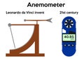 Anemometer. Leonardo da Vinci invent.