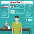 Anesthetist and medical equipment icons