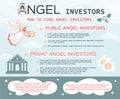 Angel Investors Flat Infographic