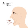 Anger emotion vector