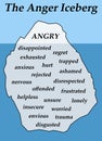 Anger iceberg Royalty Free Stock Photo