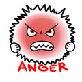 Anger