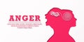 Anger. Silhouette two faces. Banner with a woman suffering from bipolar disorder. The concept of mental destruction of the Royalty Free Stock Photo