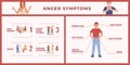 Anger Symptoms Flat Infographics