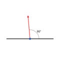 Angle 95ÃÂ° Degrees. vector illustration. math teaching pictures. Royalty Free Stock Photo