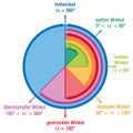 Angles Mathematics German Royalty Free Stock Photo