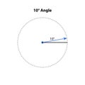 angles drawn in standard positions that have a common terminal side.