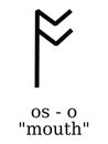 Futhorc Runes Letter of Os O