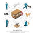 Animal Control Service Isometric Poster