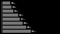 Animated Infographics Histogram Bar Graph Chart