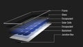 Animation 3D shows how a solar panel is divided into its parts while rotating 360 degrees, the names of each part appear