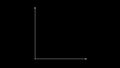 Animation of the first quarter of the coordinate plane to plus ten