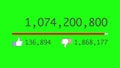 Animation of a video counter quickly increasing to 1 billion views. Chromakey included. Very much of dislikes