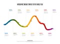 Annual Infographic Timeline Template with Gradient Wave Graph Royalty Free Stock Photo
