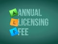 annual licensing fee post memo chalkboard sign