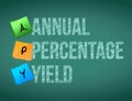 annual percentage yield post memo chalkboard
