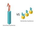 annual recurring revenue or ARR compare to monthly recurring revenue or MRR