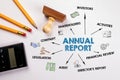 ANNUAL REPORT. Company, Investors, Financial Review and Legistation concept. Chart with keywords and icons Royalty Free Stock Photo
