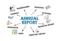 ANNUAL REPORT. Company, Investors, Financial Review and Legistation concept. Chart with keywords and icons Royalty Free Stock Photo