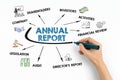 ANNUAL REPORT. Company, Investors, Financial Review and Legistation concept. Chart with keywords and icons Royalty Free Stock Photo