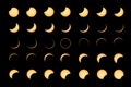 Annular Solar Eclipse Phases