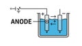 Anode Electrode in Electrochemical Cell Diagram Royalty Free Stock Photo