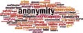 Anonymity word cloud