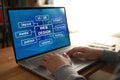 Anonymous person typing on laptop with web design program displayed on screen. UI UX website layout design Royalty Free Stock Photo