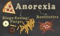 Anorexia illustrated with Classification: Two Types