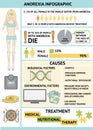 Anorexia Infographic