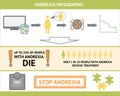 Anorexia Infographic