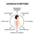 Anorexia symptoms. Slim physique with anorexia. Infographics. Vector illustration on isolated background.