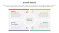 ansoff matrix framework growth initiatives concept with big circle center rectangle for infographic template banner with four