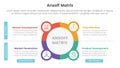 ansoff matrix framework growth initiatives concept with circle and icon combination for infographic template banner with four