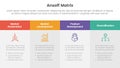 ansoff matrix framework growth initiatives concept with for infographic template banner with big box table four point list Royalty Free Stock Photo