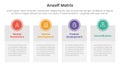 ansoff matrix framework growth initiatives concept with for infographic template banner with big boxed banner table four point
