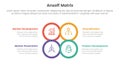 ansoff matrix framework growth initiatives concept with for infographic template banner with circle center shape outline four Royalty Free Stock Photo