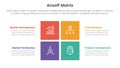 ansoff matrix framework growth initiatives concept with for infographic template banner with rectangle center shape four point Royalty Free Stock Photo