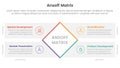 ansoff matrix framework growth initiatives concept with rotated rectangle center for infographic template banner with four point Royalty Free Stock Photo