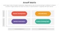 ansoff matrix framework growth initiatives concept with round matrix shape base for infographic template banner with four point