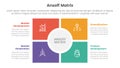 ansoff matrix framework growth initiatives concept with square and circle center base for infographic template banner with four Royalty Free Stock Photo