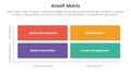 ansoff matrix framework growth initiatives concept with square matrix shape for infographic template banner with four point list